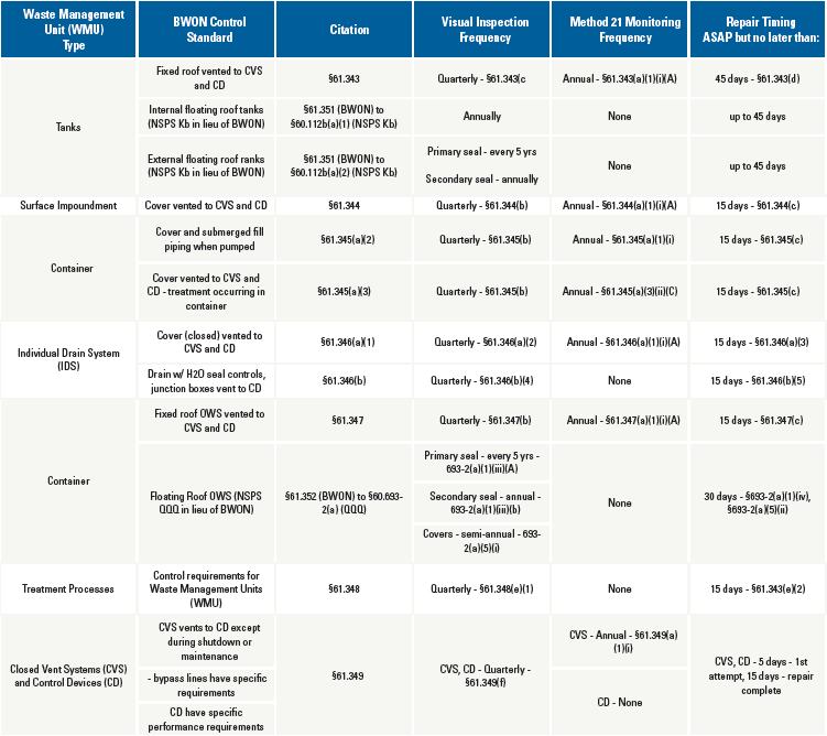 mitigate NDE with appropriate assets