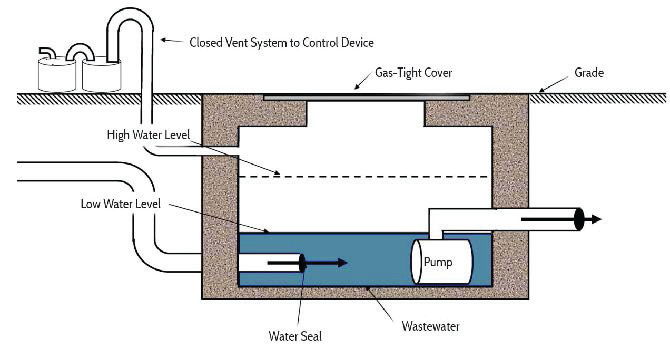 mitigate NDE with appropriate assets