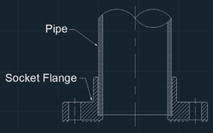 Bolted Joint Flange Best Practices
