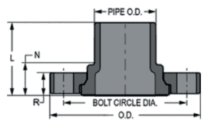 Bolted Joint Flange Best Practices