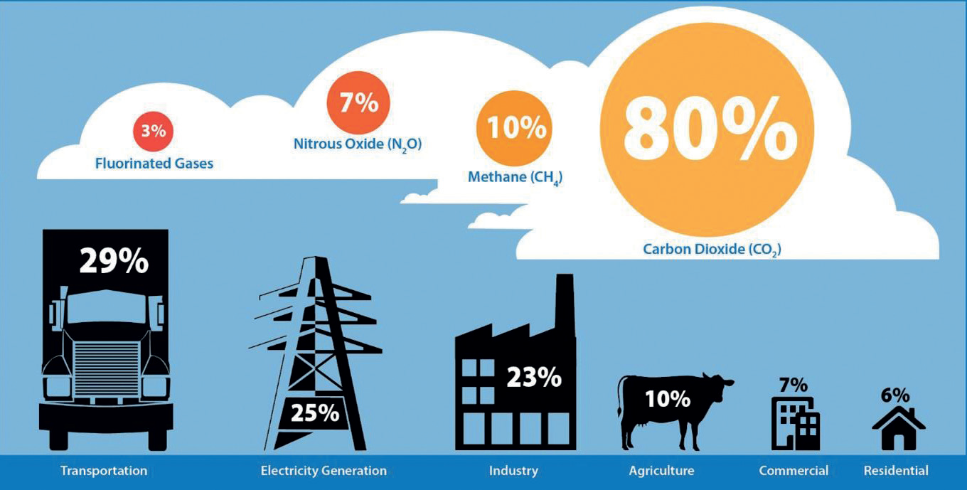 Sources of air pollution