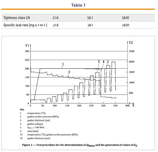 Test procedure - Implementation of updated sealing technologies