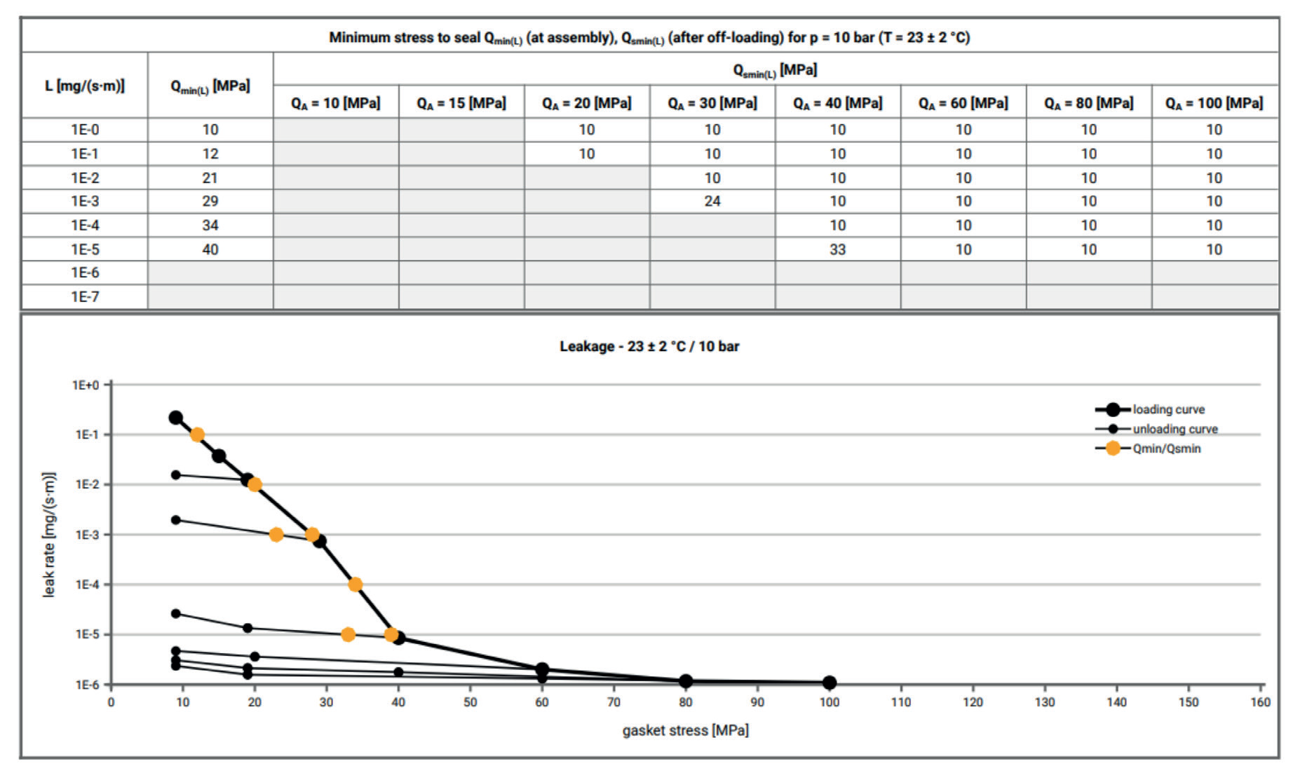 Leakage test results
