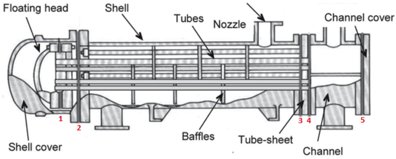 heat exchanger equipment