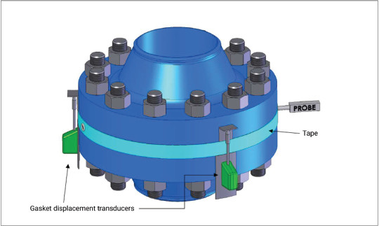 The Influence of Winding Density