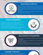Read about Know Your Pump Seals: Criteria for Compression Packing Seal Selection