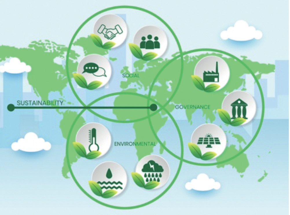 ESG Map. Emissions Regulation