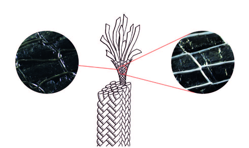 Figure 1: Traditional metal jacket vs New PTFE Thread jacket Figure 1: Traditional metal jacket vs New PTFE Thread jacket