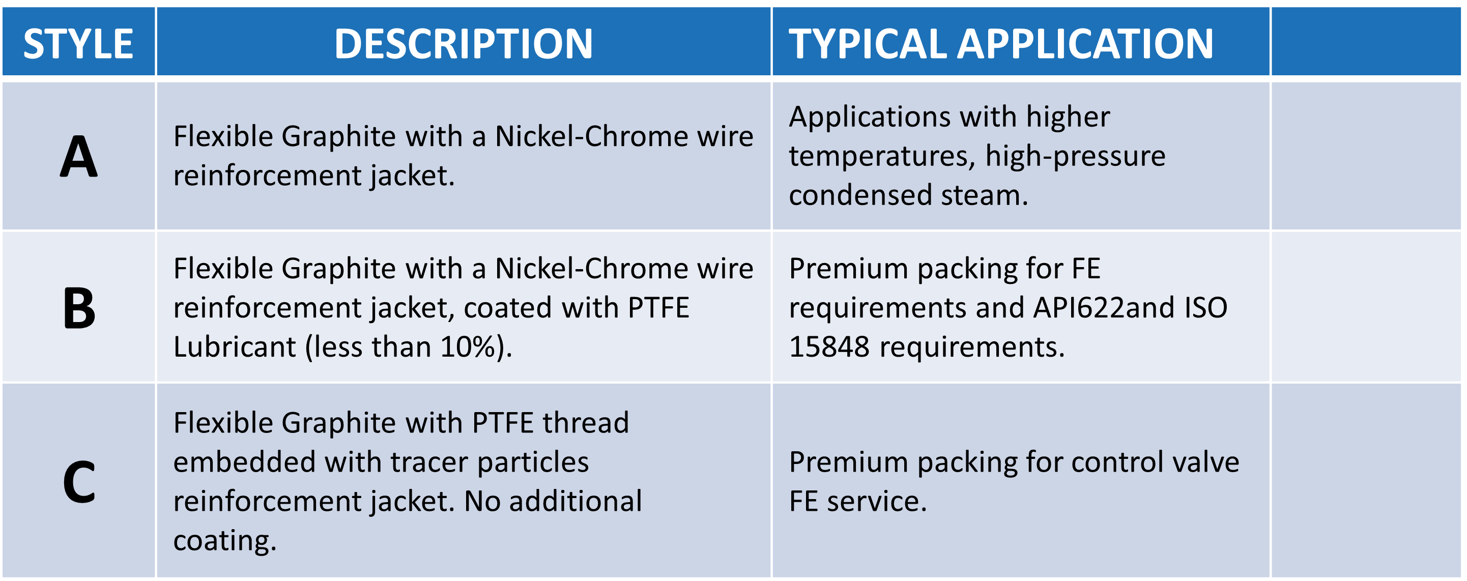 Visual representation of the three styles of FE packing Visual representation of the three styles of FE packing