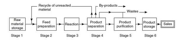 PTFE-based gaskets are often a reliable choice for sealing in chemical processing. PTFE-based gaskets are often a reliable choice for sealing in chemical processing.