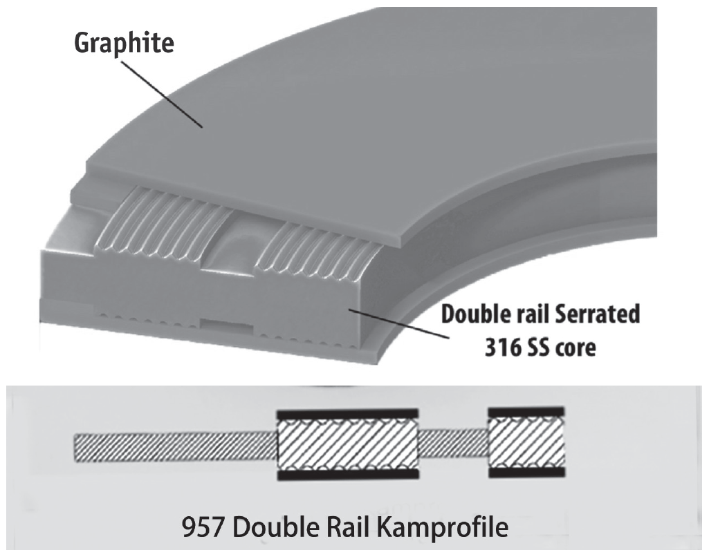 Cross-section of a dual gasket system with an outer ring. Cross-section of a dual gasket system with an outer ring.