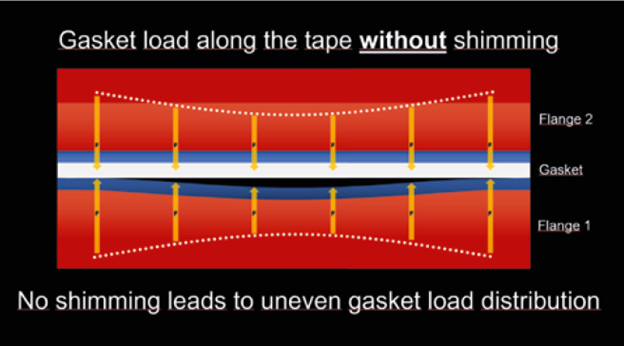 Figure 2: instructions on how to install 25BI with shimming.