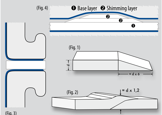 Figure 2: instructions on how to install 25BI with shimming.
